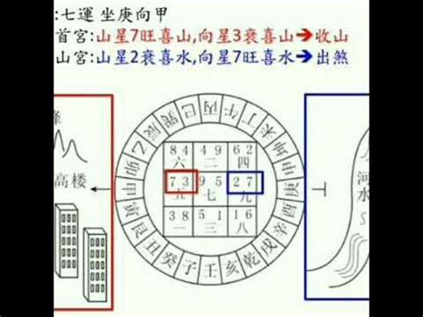 雙星斷事詳解|玄空飛星：雙星斷事詳解。 一一：一白為坎。應貪狼之宿、為官星、